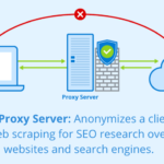 Прокси-сервера и SEO: Как использовать IPv4 прокси для оптимизации поисковых запросов